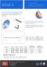 Dekcut - Cutting Dekton Diamond Blades