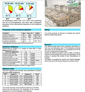 Poliep Adhesive,Glue for Humid or Wet Materials
