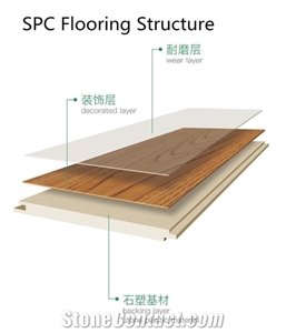 Spc Click Lock Flooring Tiles Wooden Design Spw010