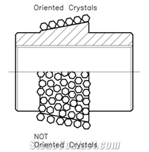 Diamond Wire Bco with Electroplated Double Cone Beads