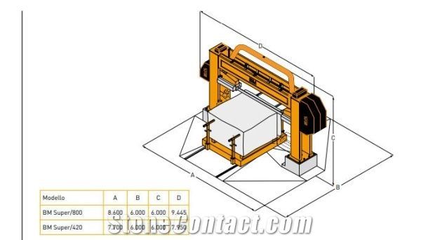 BM Super 800/420 Single Blade Machine Block Squaring,Cutting
