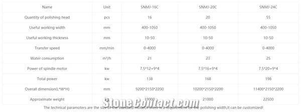 Automatic Line Polishing Machine