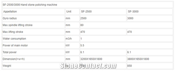 SF-2500/3000 Hand Control Stone Polishing Machine- Manual Arm Polishing Machine