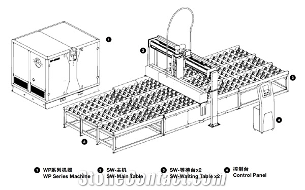 SW-200 High Pressure Water Jet Production Line- Water Blasting Machine