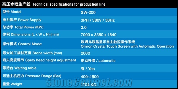 SW-200 High Pressure Water Jet Production Line- Water Blasting Machine