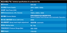 SW-200 High Pressure Water Jet Production Line- Water Blasting Machine