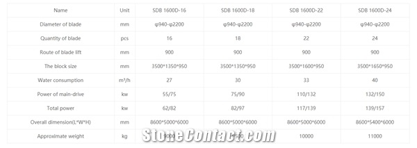 Hydraulic Four-Cylinder Multi-Blades Stone Cutter-Single Arm Block Cutting Machine