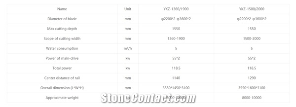 YKZ-1360/1900 Double Blade Mining Machine