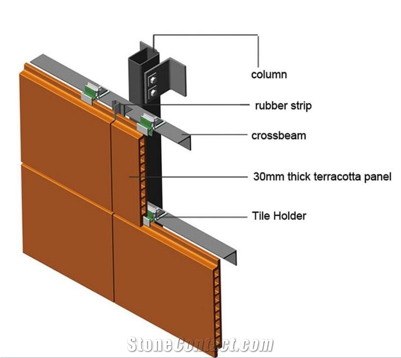 Terracotta Wall Cladding, Red Terracotta Tiles