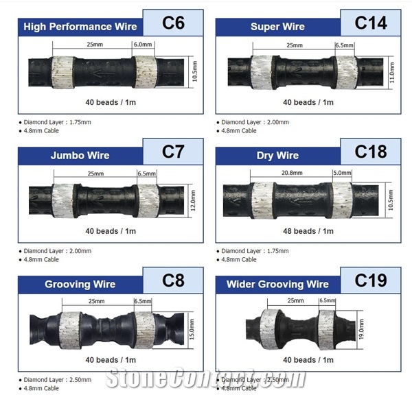 Sintered Wire Saw