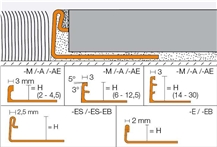 Schluter-SCHIENE Edge Profiles For Floor Coverings