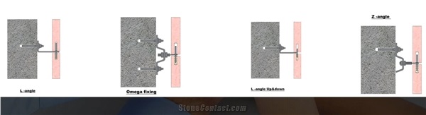 Facade Fixing Tools, Wall Anchors, Wall Panel Anchors