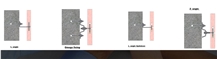 Facade Fixing Tools, Wall Anchors, Wall Panel Anchors