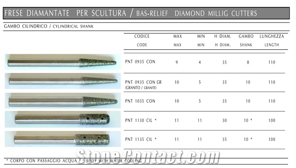 CNC Machine Bas Relief Carving -Engraving Sculpting Tools