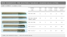 CNC Machine Bas Relief Carving -Engraving Sculpting Tools