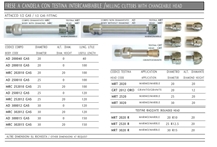 CNC Machine Milling Cutter With Changeable Head