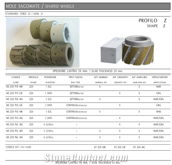 Profiling And Grinding Wheels, Edging Tools