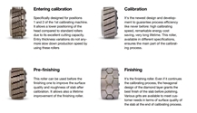 Calibrating Rollers On Rotating Heads For Natural Stone, Engineered Stones