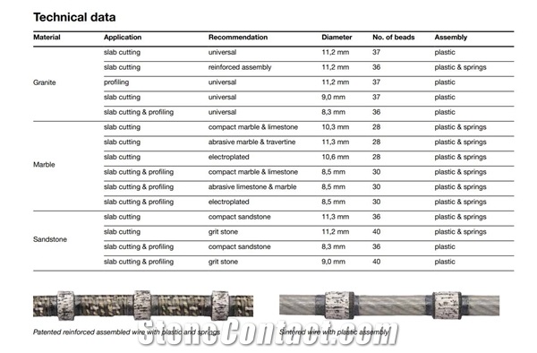 TYROLIT Diamond Wire For Stationary Machines