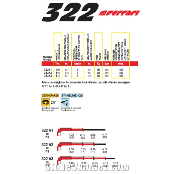 Ferrari Crane 322