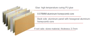 Marble Laminated With Aluminum Honeycomb Panel Wall Tile