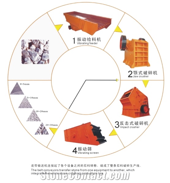 TJPE-400*600 Jaw Crusher
