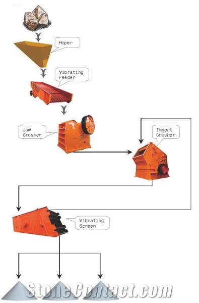 TJPE-400*600 Jaw Crusher