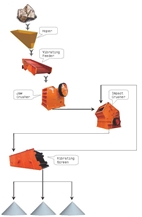TJPE-400*600 Jaw Crusher TJPE-400*600 Jaw Crusher
