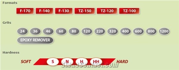 Magnesite And Phenolic Resin Polishing, Grinding Abrasives