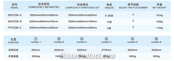 Forklift Telescopic Boom--Adjustable And Tiltable