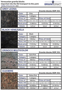 Multicolor Cardenal Granite Blocks, Cardenal Red Granite Blocks