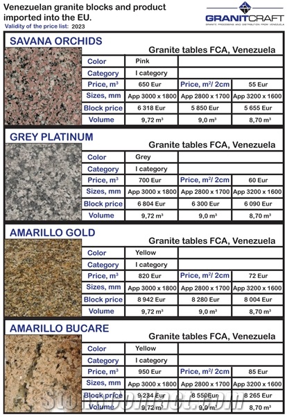 Multicolor Cardenal Granite Blocks, Cardenal Red Granite Blocks