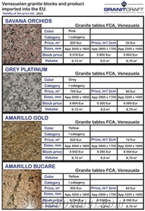 Multicolor Cardenal Granite Blocks, Cardenal Red Granite Blocks