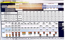 EKM Kiln Gap Management System