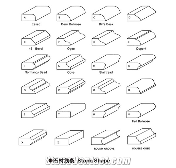 Profilling Router Bits For Edge Profilling Machine