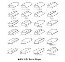 Profilling Router Bits For Edge Profilling Machine