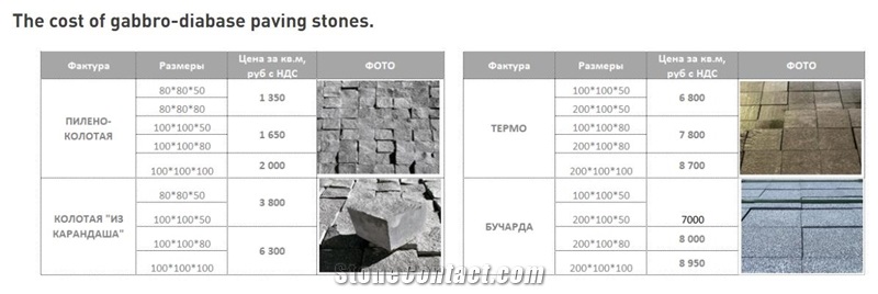 Amfibolit Granatoviy Granite Cobble Stone, Cube Stone Pavers