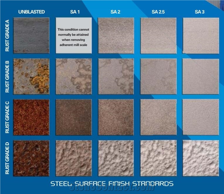 Sandblasting Abrasive Garnet Sand 20/40 Mesh SA2.5-3