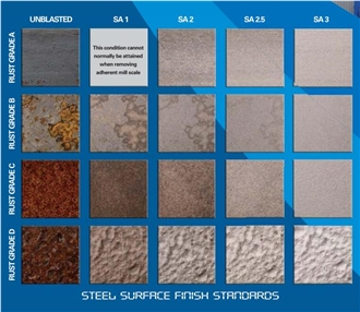 Sandblasting Abrasive Garnet Sand 20/40 Mesh SA2.5-3