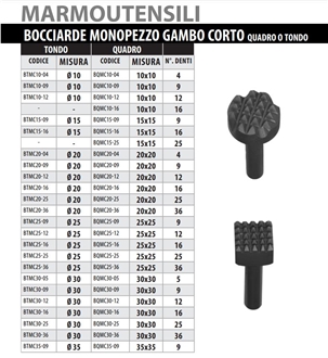 Bush Hammer Tools Single-Piece Short Square Or Round Stem