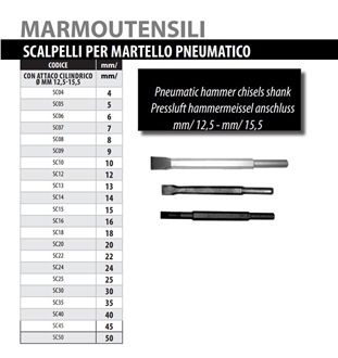 Pneumatic Hammer Chisels Shank