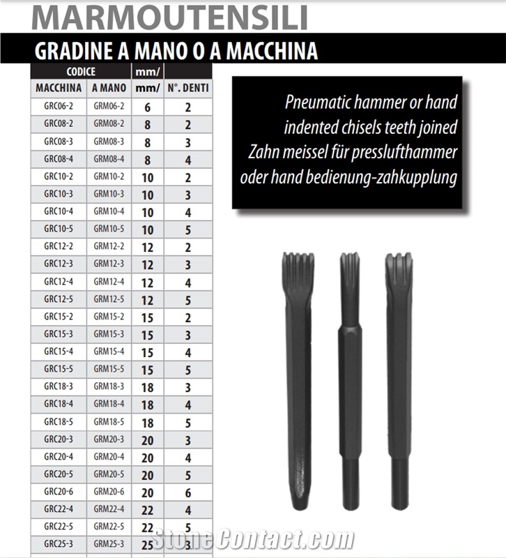 Pneumatic Hammer Or Hand Indented Chisels Teeth Joined