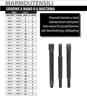 Pneumatic Hammer Or Hand Indented Chisels Teeth Joined