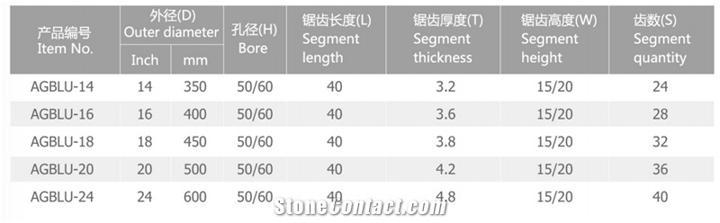 AGBLU Circular Diamond Saw Blade For Granite