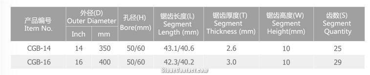 CGB Engineered Stone Blade