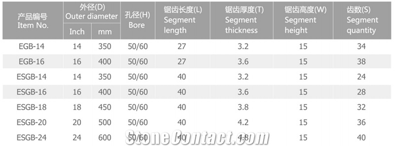 EGB Economical Diamond Saw Blade