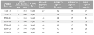EGB Economical Diamond Saw Blade