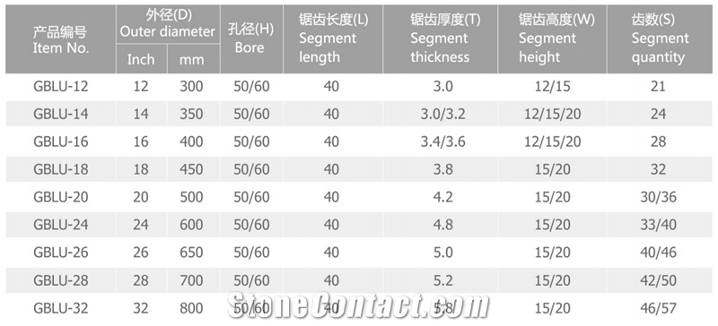 GBLU Diamond Saw Blade For Granite Stone Concrete