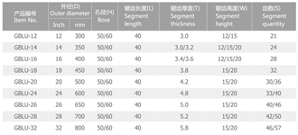 GBLU Diamond Saw Blade For Granite Stone Concrete