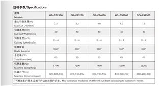 Rail Type Chain Saws GD-CS4000/6000/7500 Rail Type Chain Saws GD-CS4000/6000/7500